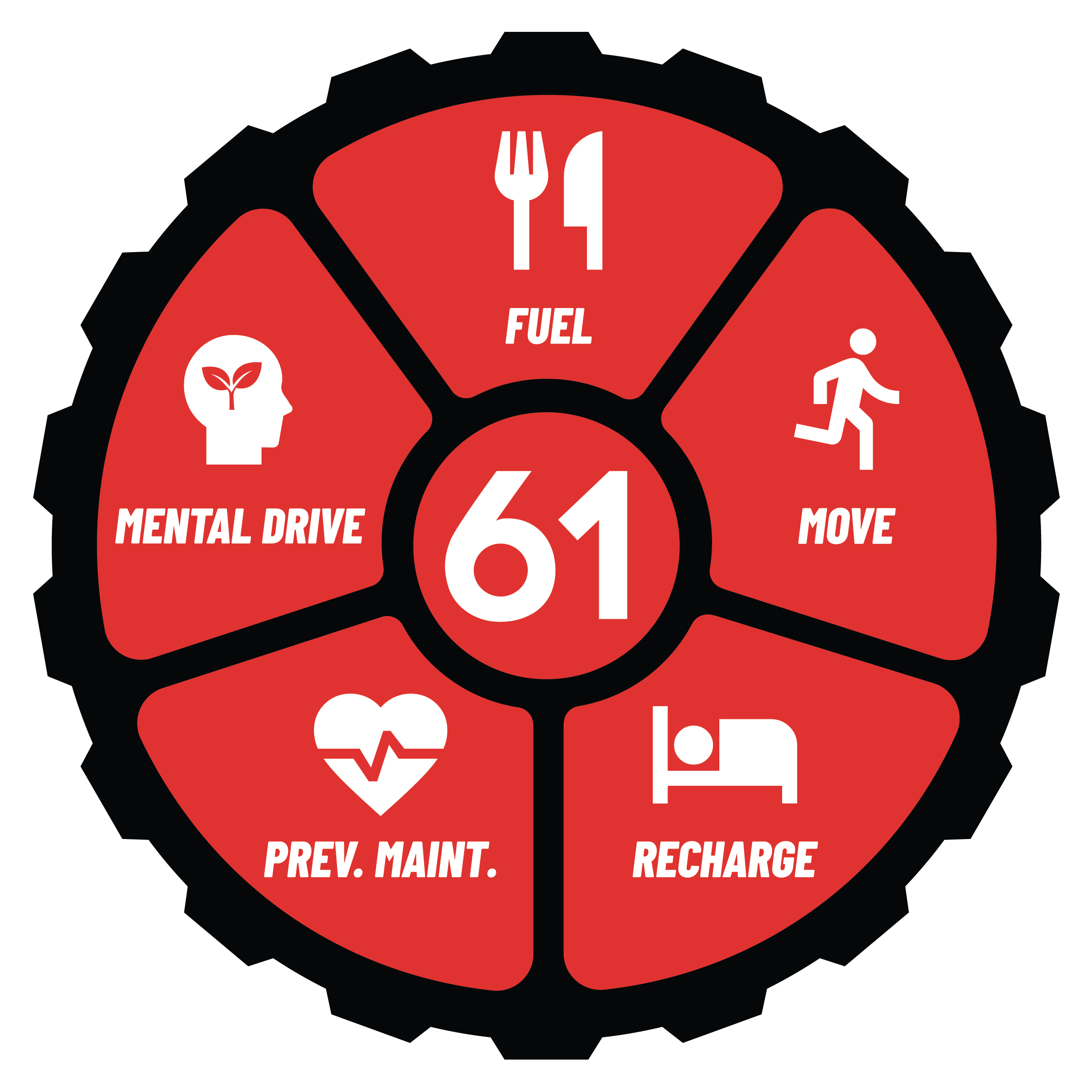 5 Axels Of Health Graphic (1)