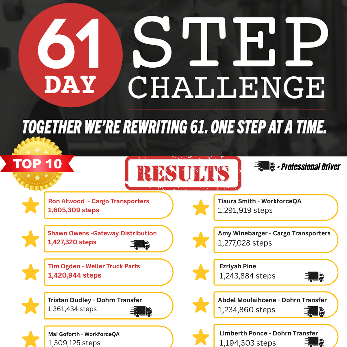 Spring 2026 Results - step challenge (1)-1