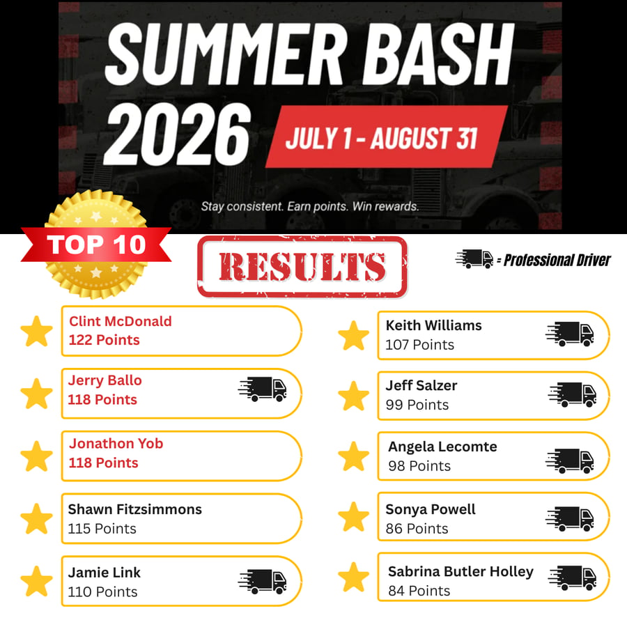 SummerBash Challenge  2026 Results-1